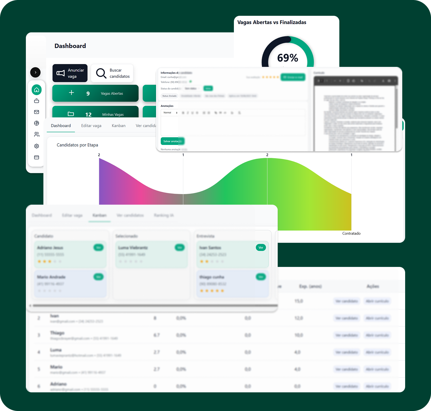 Painel Enterprise com visão por setor, filial e status das vagas