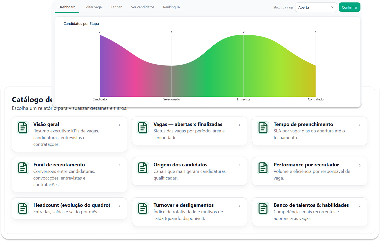 Relatórios e dashboards